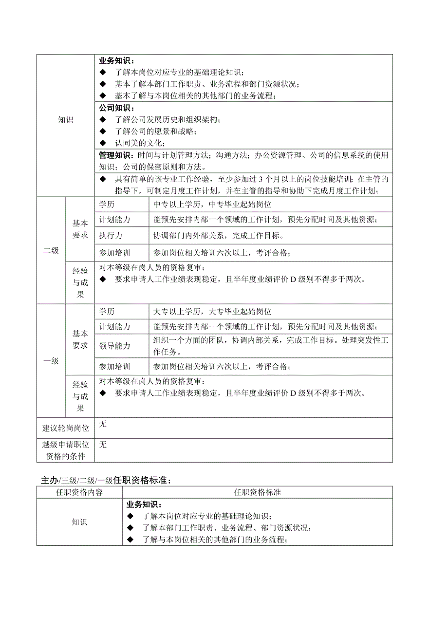 美的集团任职资格标准范本共12页.doc_第2页