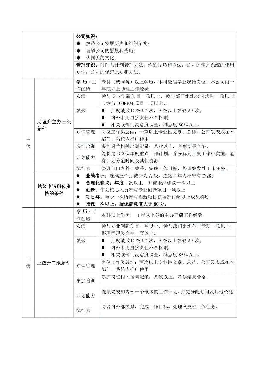 美的集团任职资格标准范本共12页.doc_第3页
