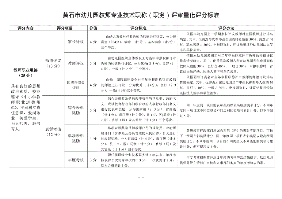黄石市幼儿园教师专业技术职称职务评审量化评分标准.doc_第1页