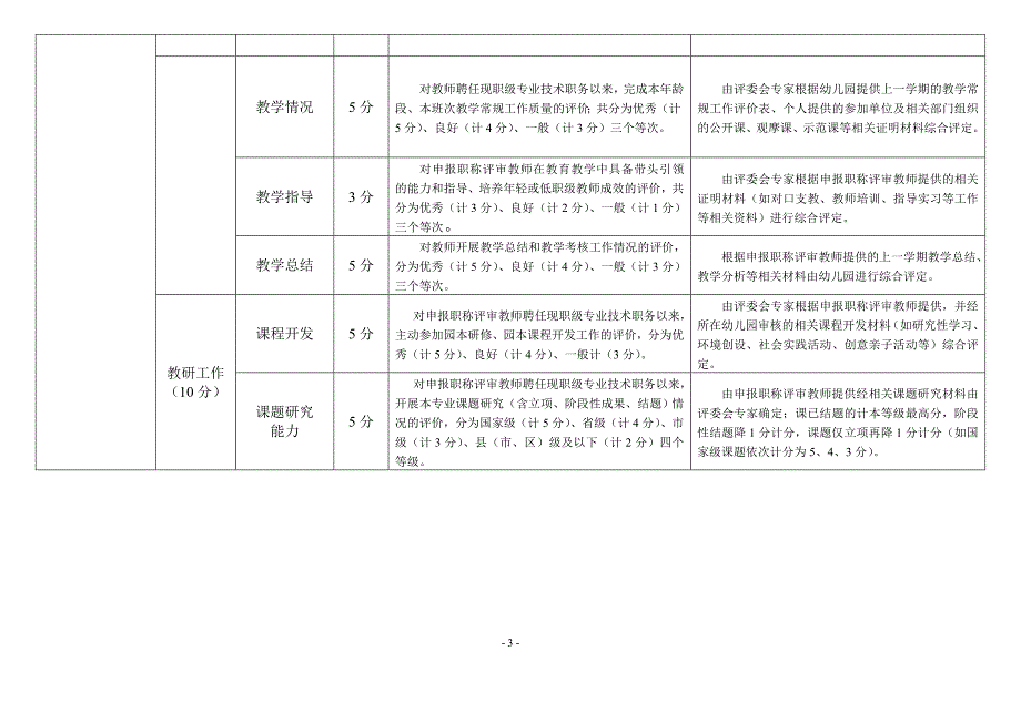 黄石市幼儿园教师专业技术职称职务评审量化评分标准.doc_第3页