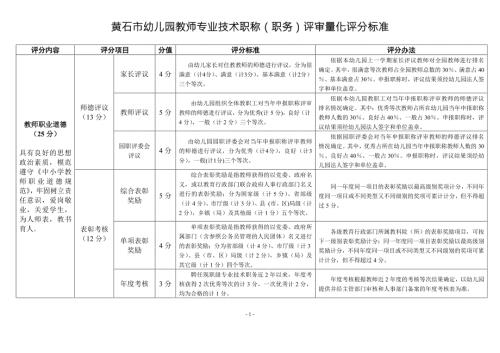 黄石市幼儿园教师专业技术职称职务评审量化评分标准.doc