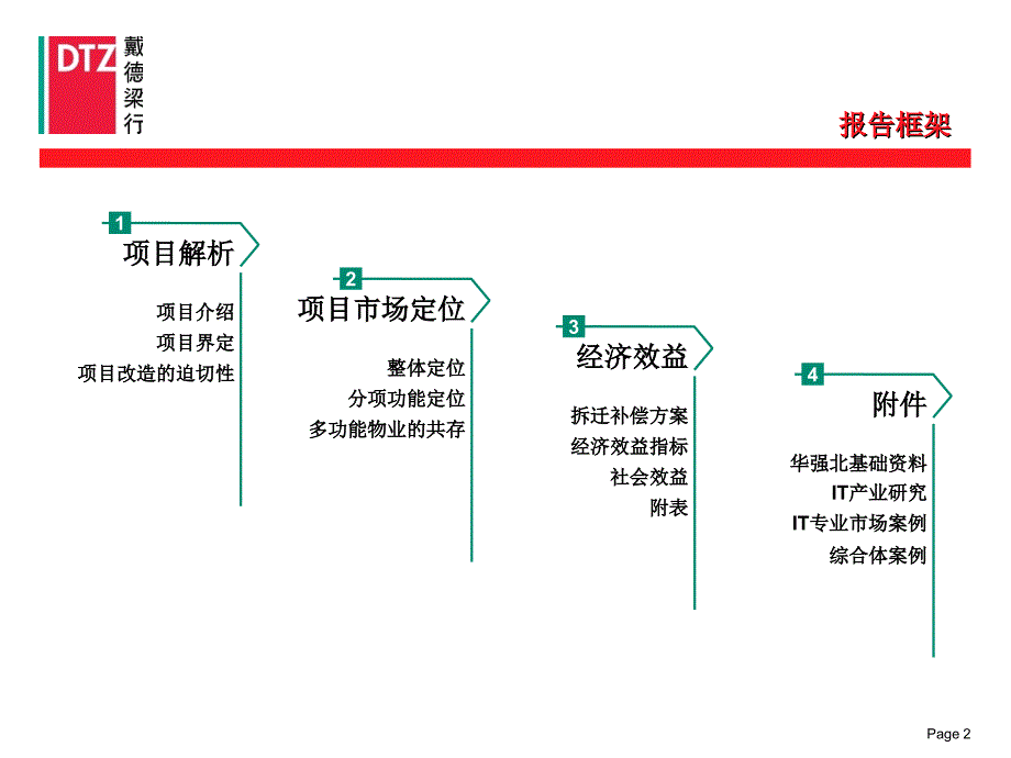 精品文案戴德梁行深圳市福田区华强北华新村旧城改造可行性研究报告.ppt_第3页