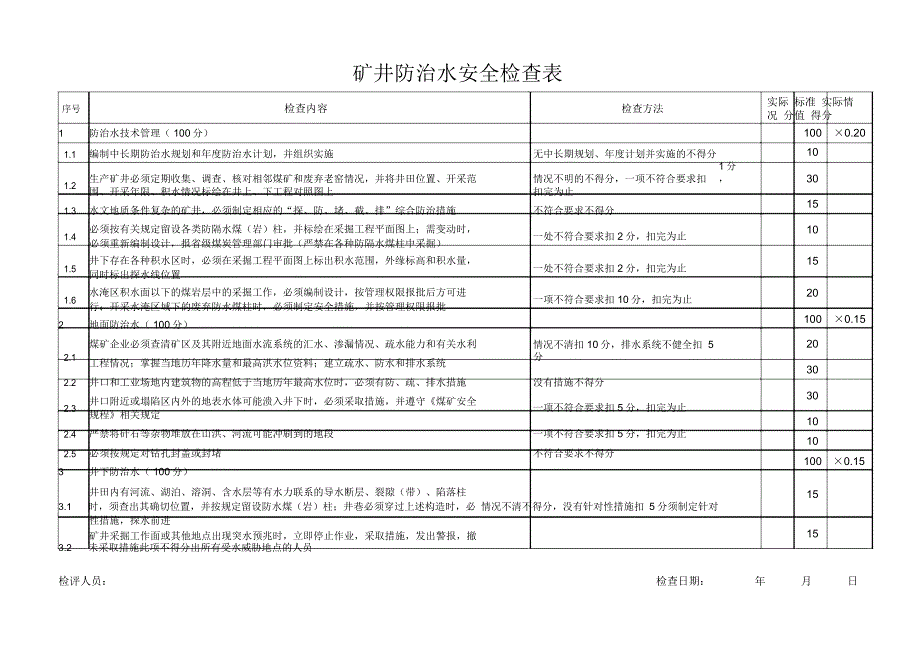 防治水安全检查表参考.doc_第1页