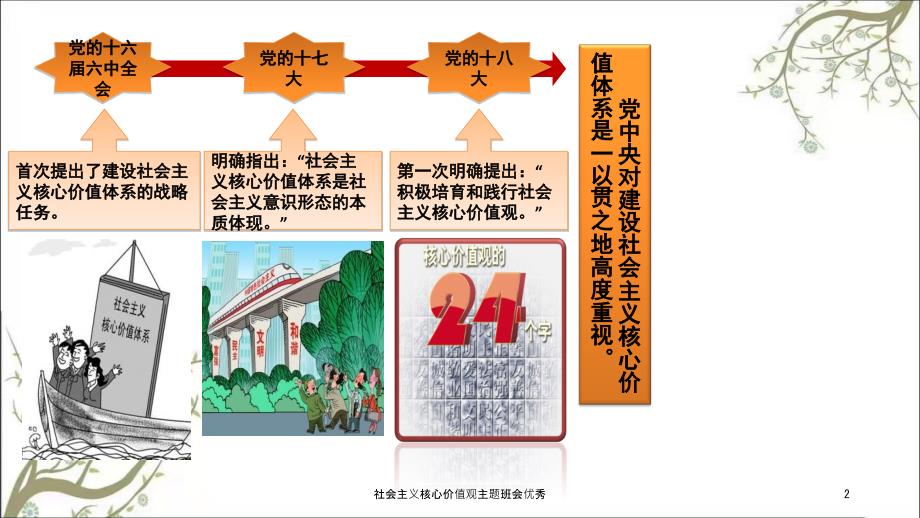社会主义核心价值观主题班会优秀课件.ppt_第2页
