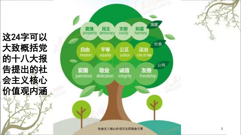 社会主义核心价值观主题班会优秀课件.ppt_第3页