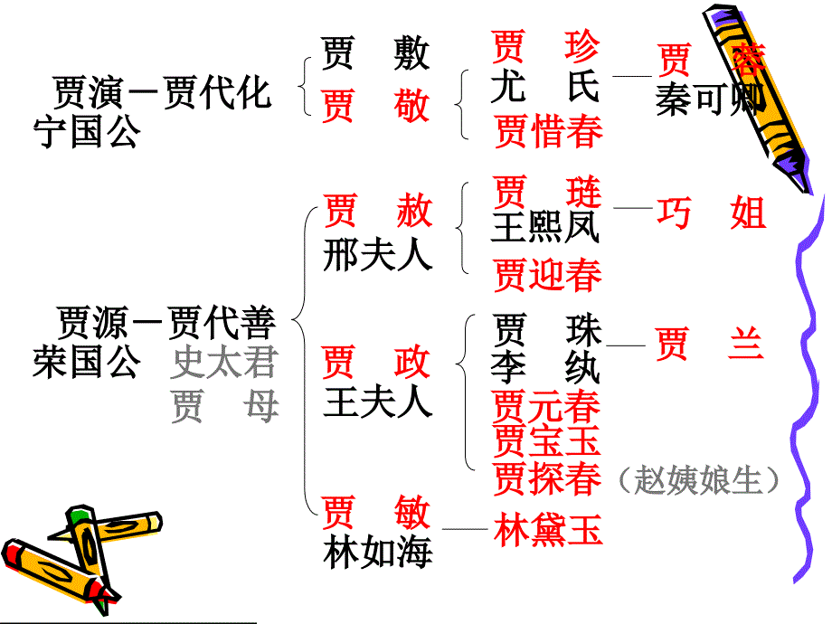 红楼梦人物关系表.ppt_第2页