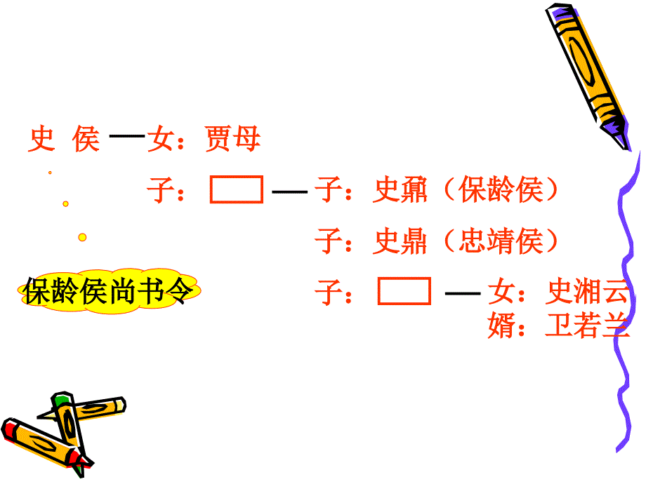 红楼梦人物关系表.ppt_第3页