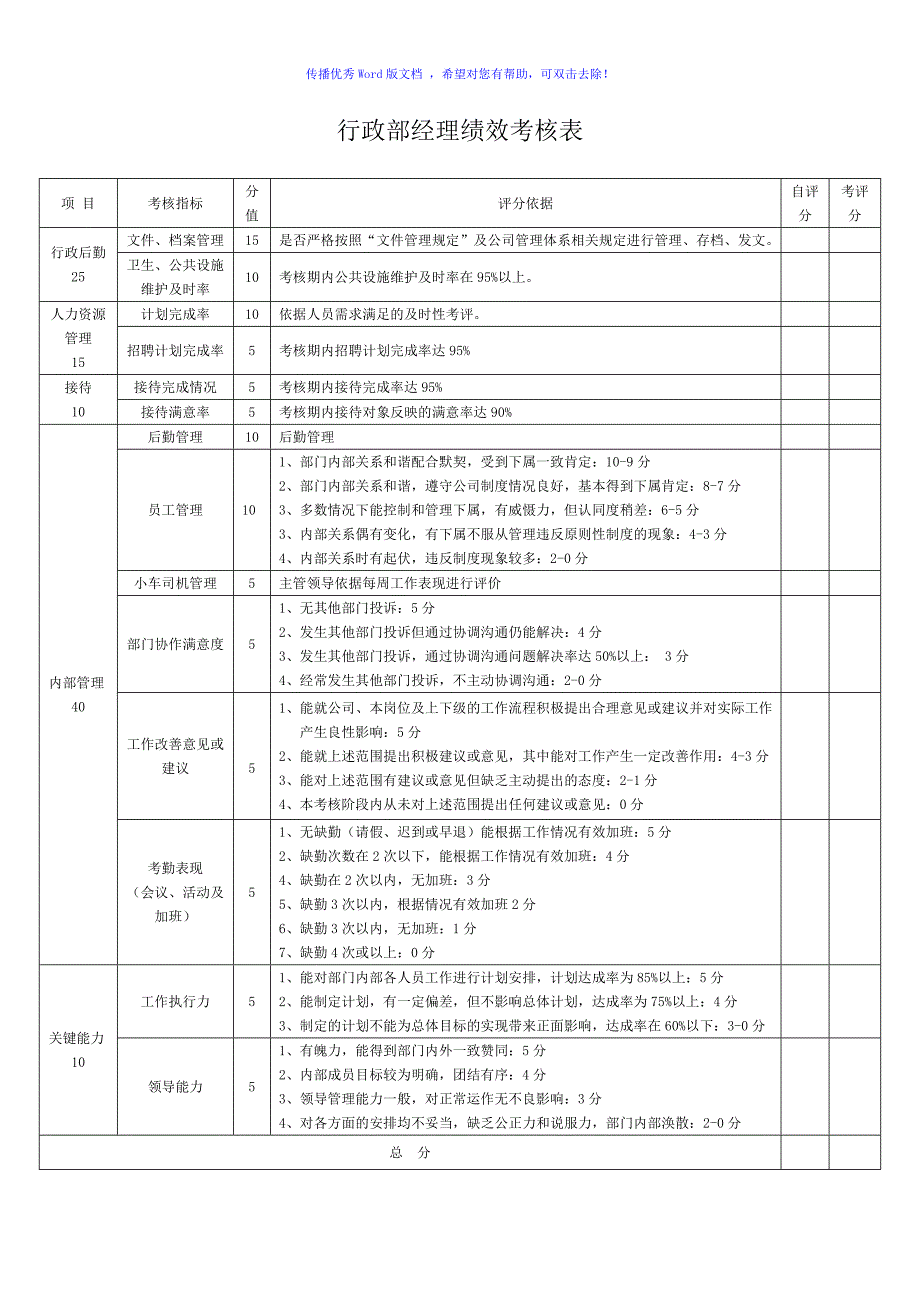 行政部绩效考核表Word版.doc_第1页