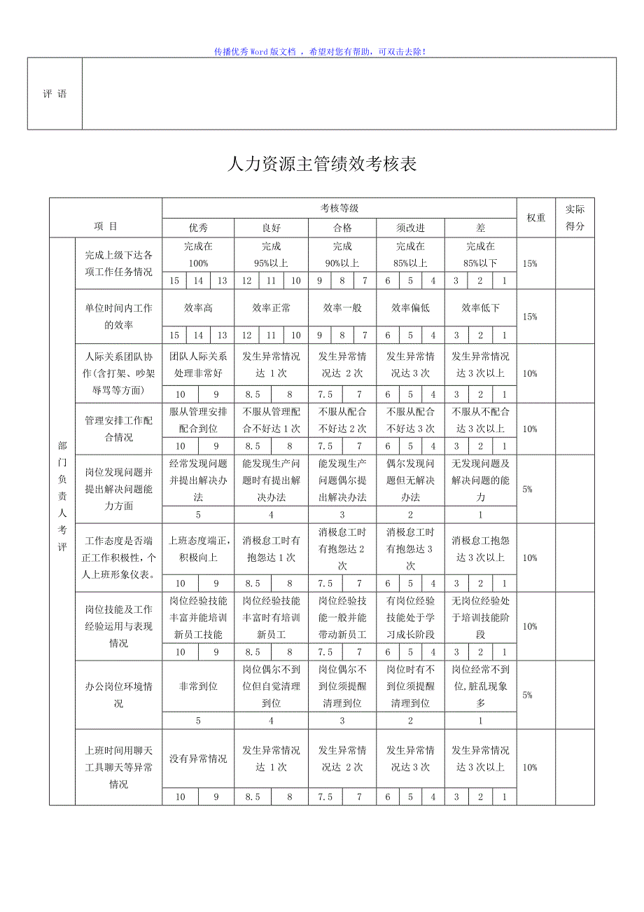 行政部绩效考核表Word版.doc_第2页