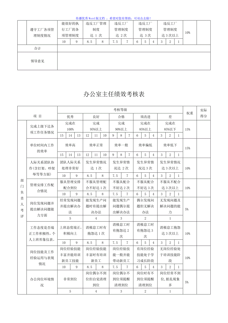 行政部绩效考核表Word版.doc_第3页