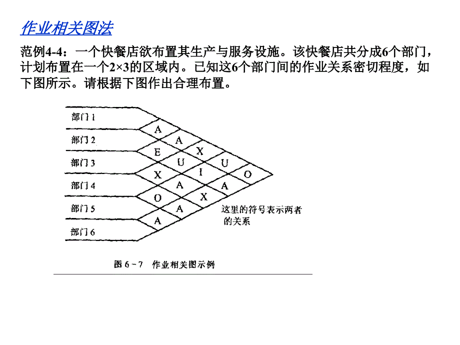 运营管理计算例题.ppt_第1页