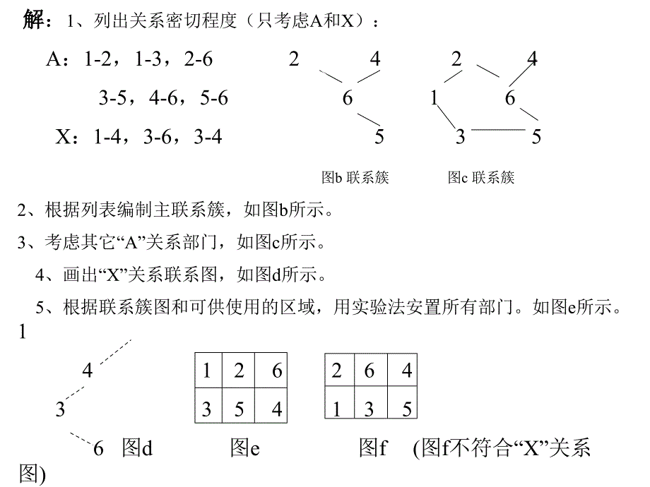 运营管理计算例题.ppt_第2页