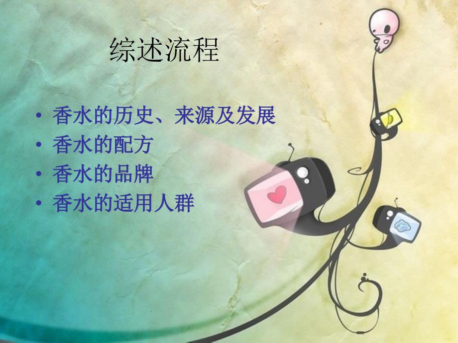 香水介绍PPT课件.ppt_第2页