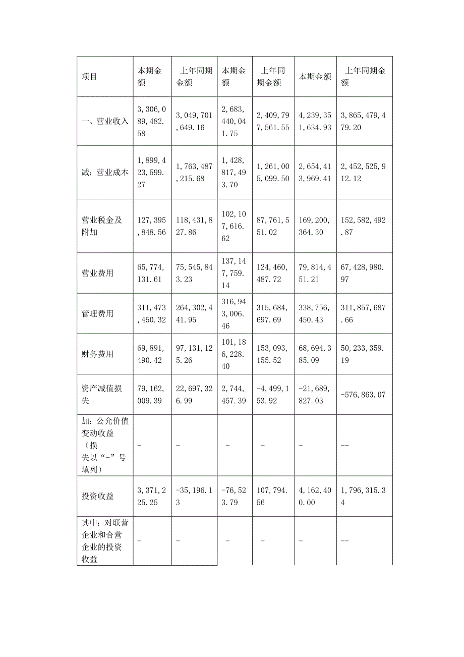 财务报表分析广州白云机场.doc_第2页