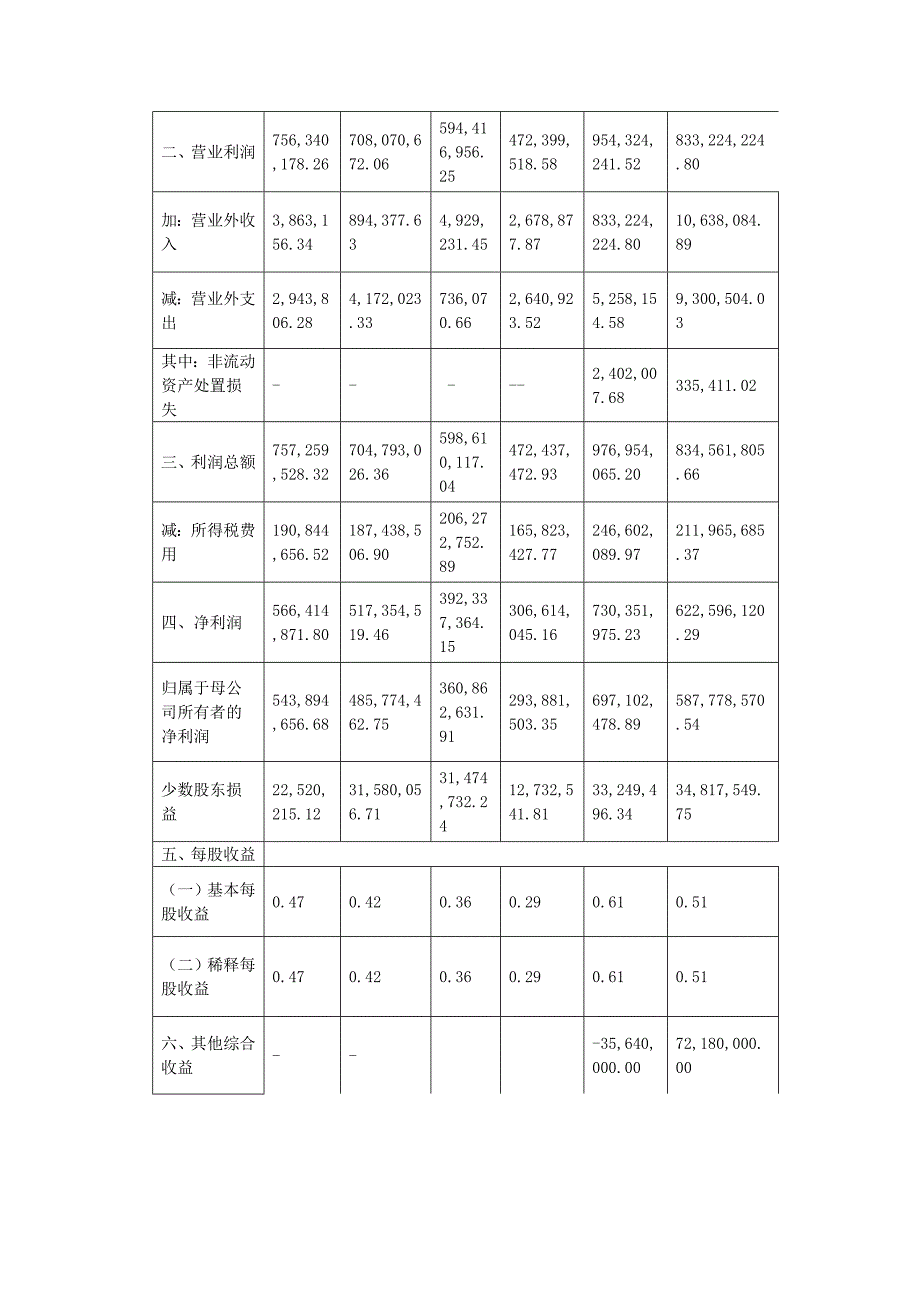 财务报表分析广州白云机场.doc_第3页