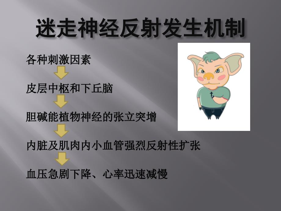 迷走神经反射的护理.ppt_第3页