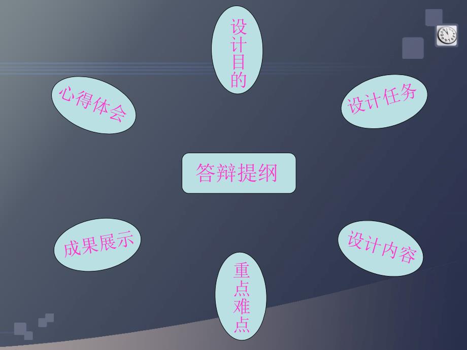 铁道工程毕设答辩范本.ppt_第2页