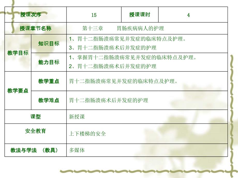 胃十二指肠溃疡的护理.ppt_第2页