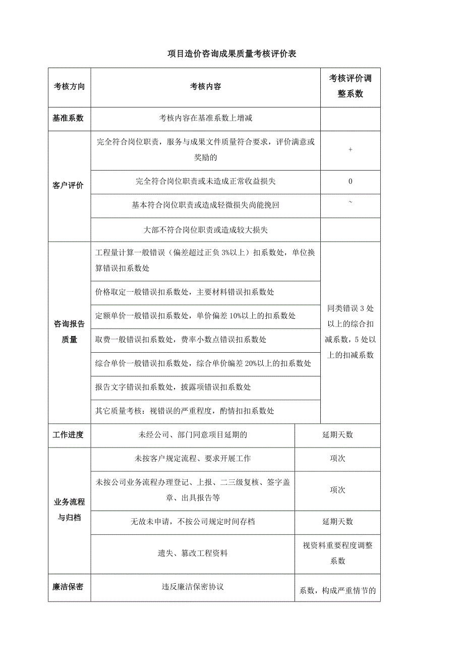 造价咨询公司绩效提成方案修订版.doc_第3页