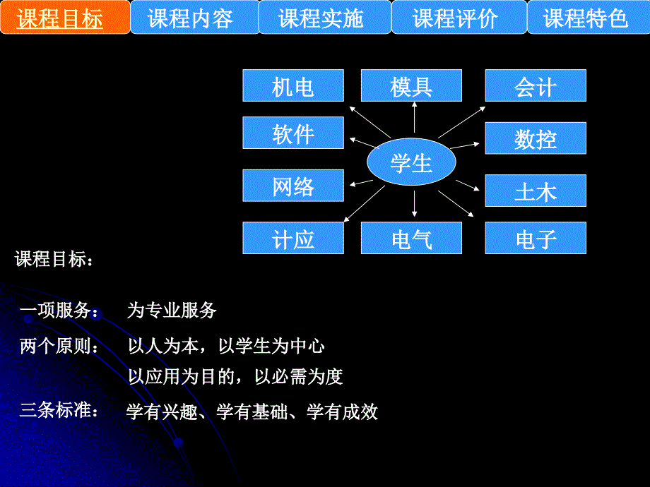 高等数学说课比赛课件张时.ppt_第2页