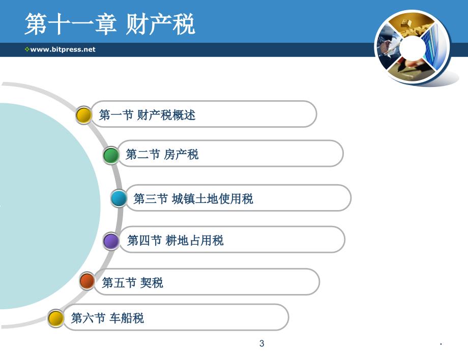 财产税课件PPT.ppt_第3页