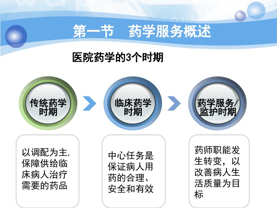 药学服务课件.ppt_第3页