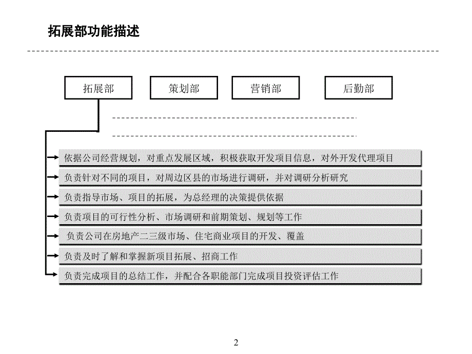 部门职能岗位职责.ppt_第2页