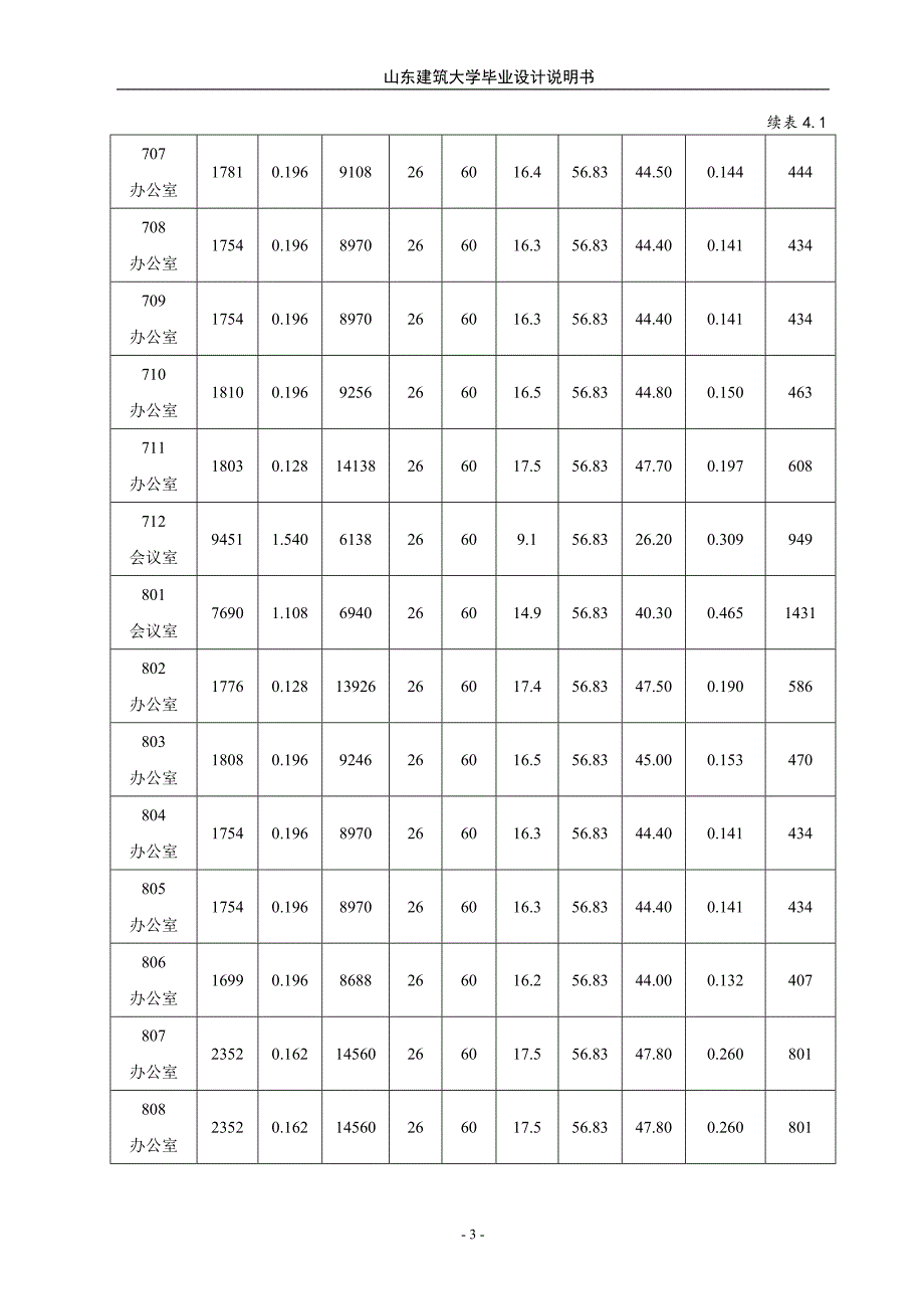 风量确定设备选型风系统水系统水力计算气流组织计算等.doc_第3页