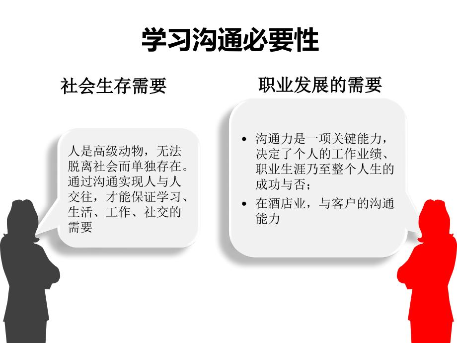 酒店沟通技巧PPT课件.ppt_第3页