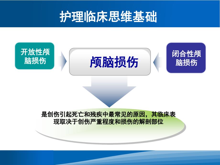 颅脑损伤和急性脑血管意外的急救护理.ppt_第3页