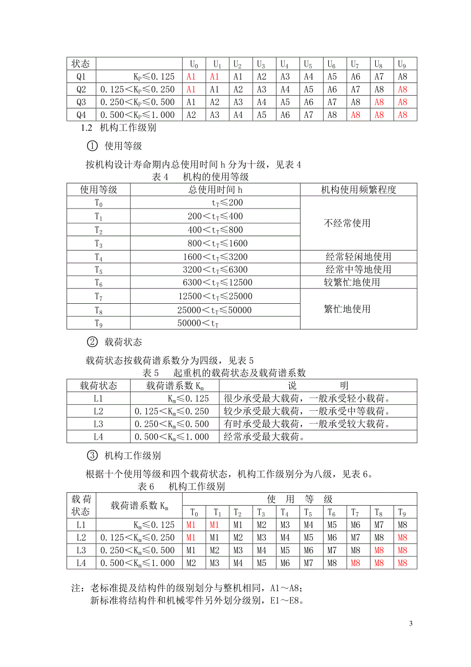 精品起重机常用标准.doc_第3页