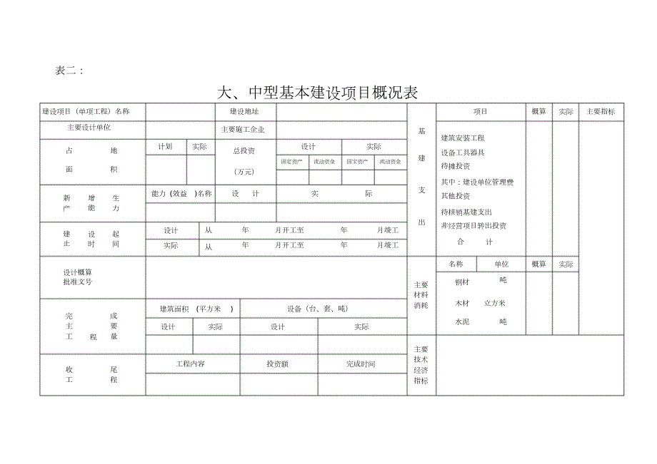项目竣工财务决算报表完整版.doc_第3页