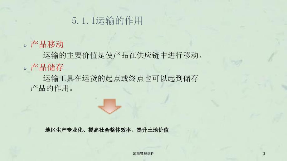 运输管理课件.ppt_第3页