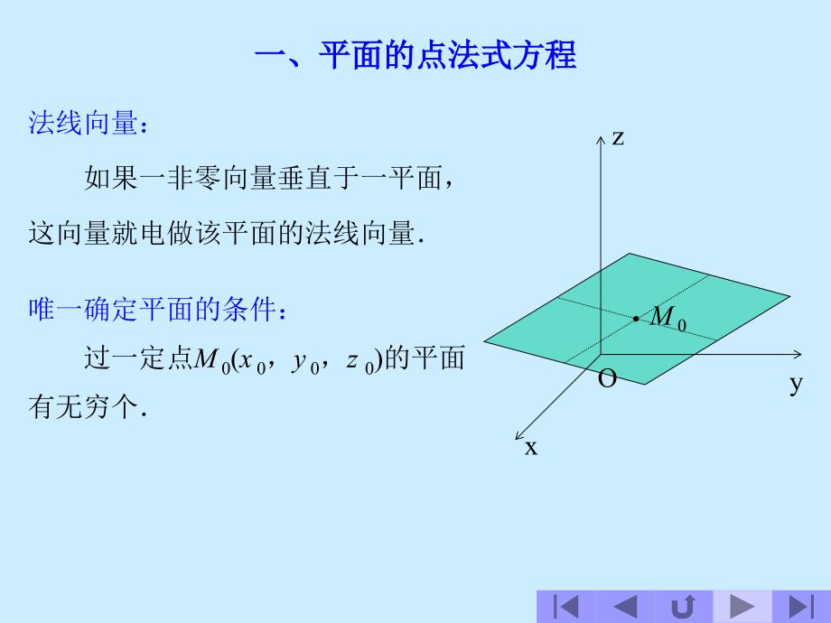 空间解析几何PPT课件.ppt_第3页