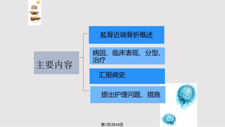 肱骨近端骨折护理查房PPT课件.pptx_第1页