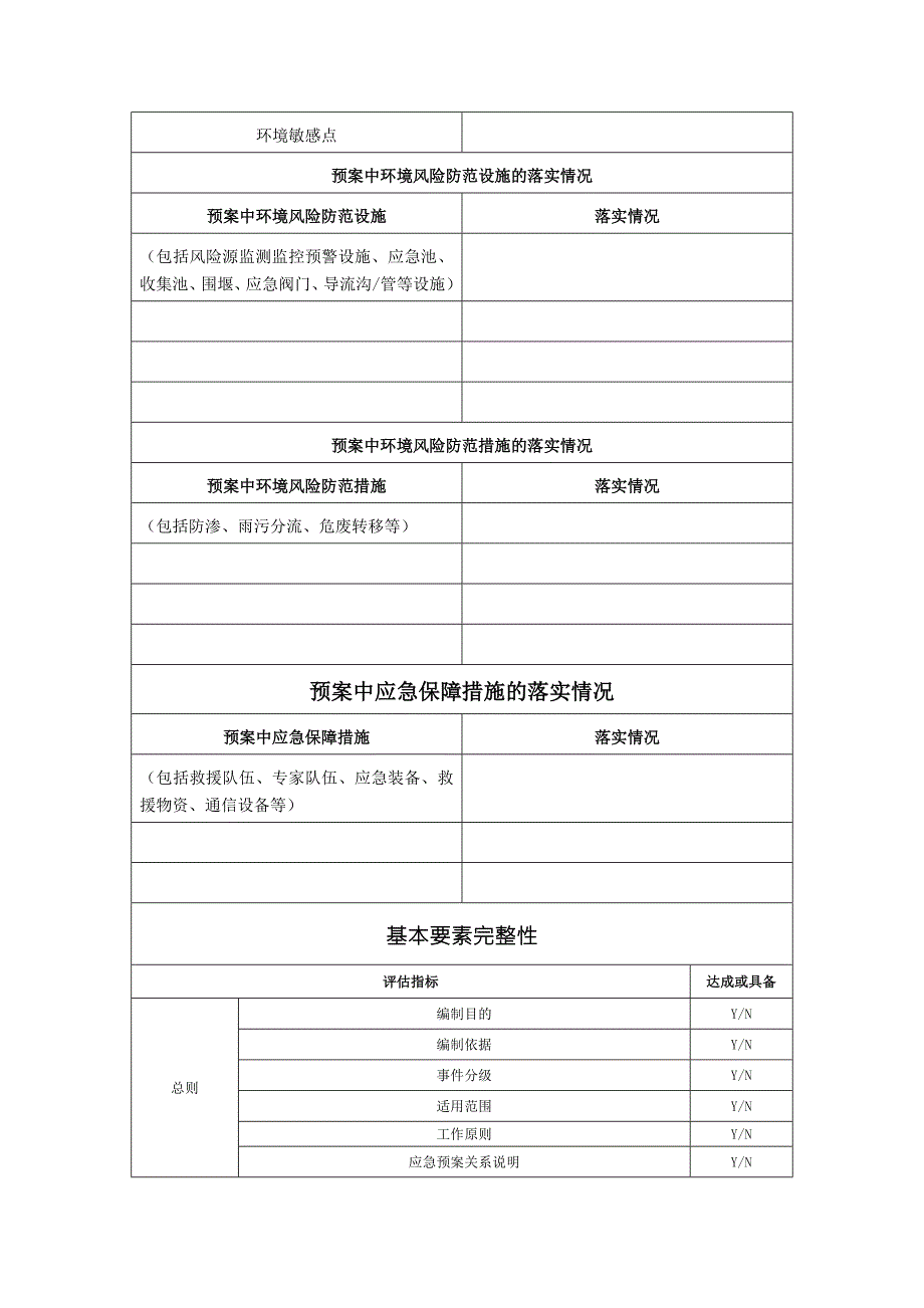 突发环境事件应急预案专家评估意见表.doc_第2页