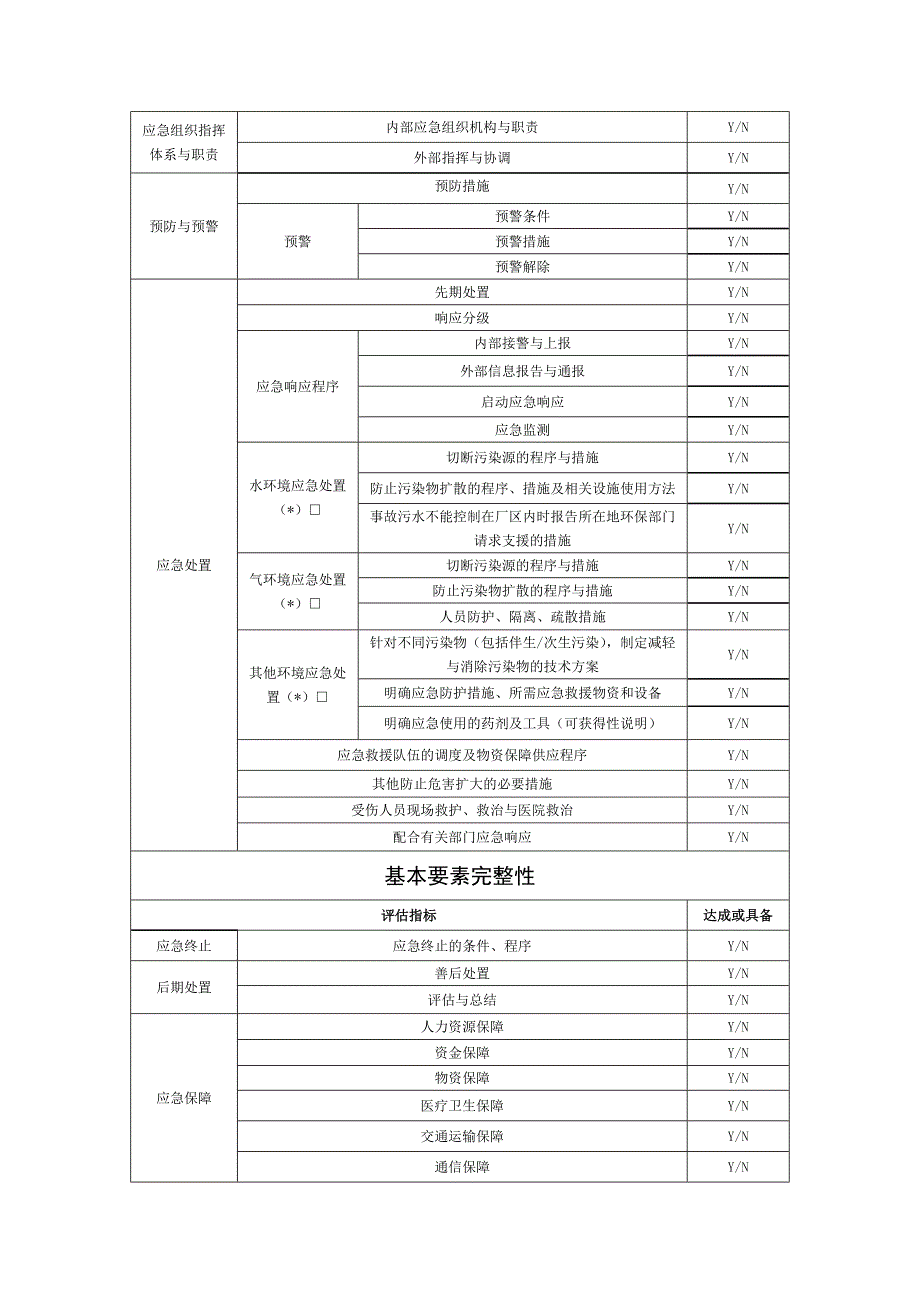 突发环境事件应急预案专家评估意见表.doc_第3页