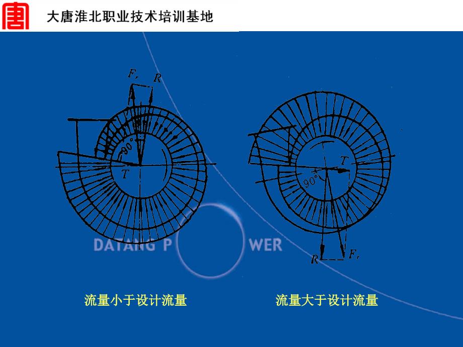 课题二离心泵的径向推力轴向推力及其平衡方法课件.ppt_第3页