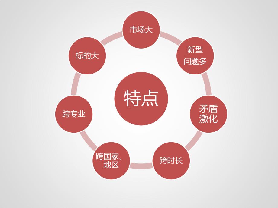 郭璇玲高端婚姻家事案件法律实务与技巧.pptx_第3页
