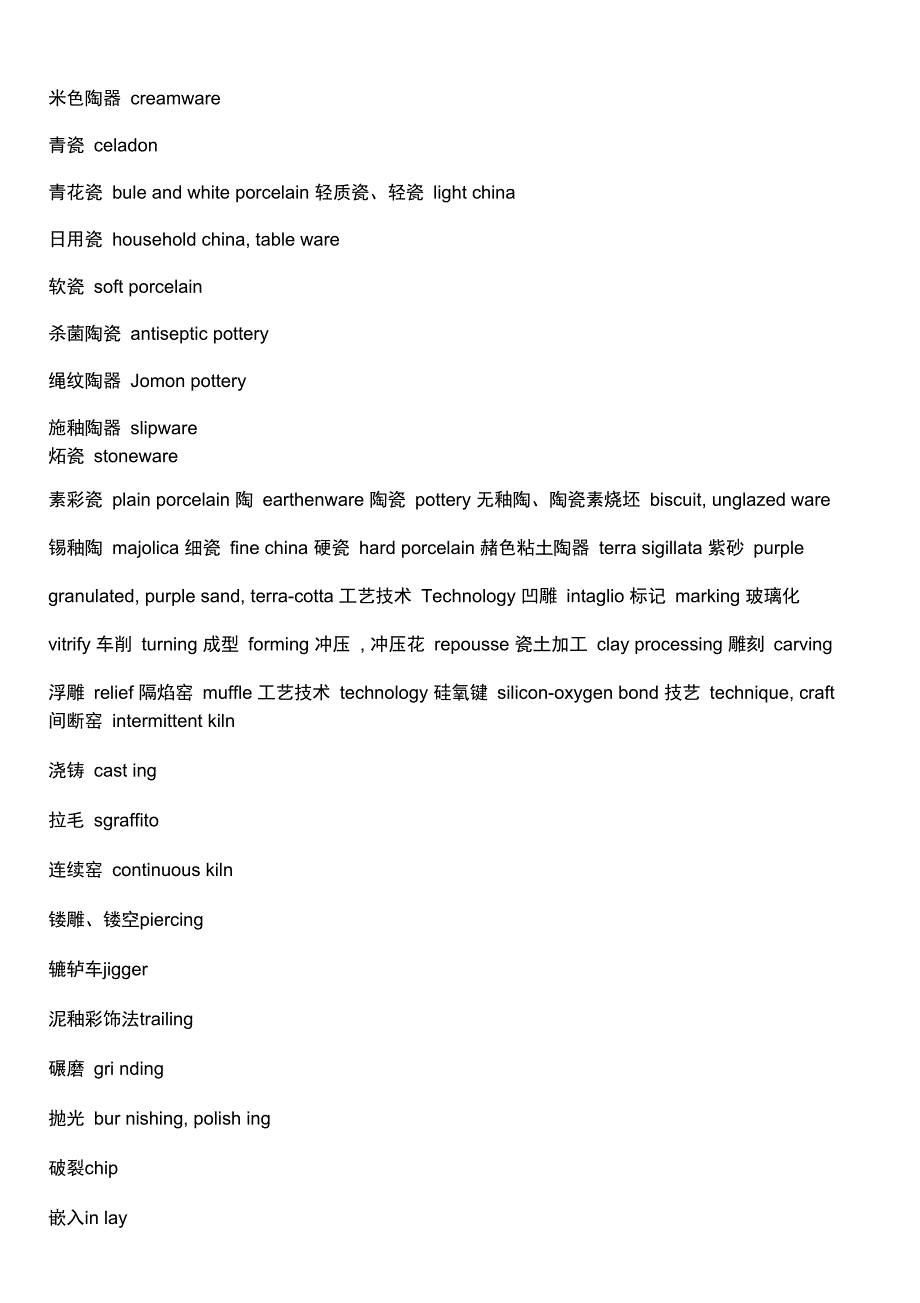 陶瓷行业术语英文对照.doc_第3页