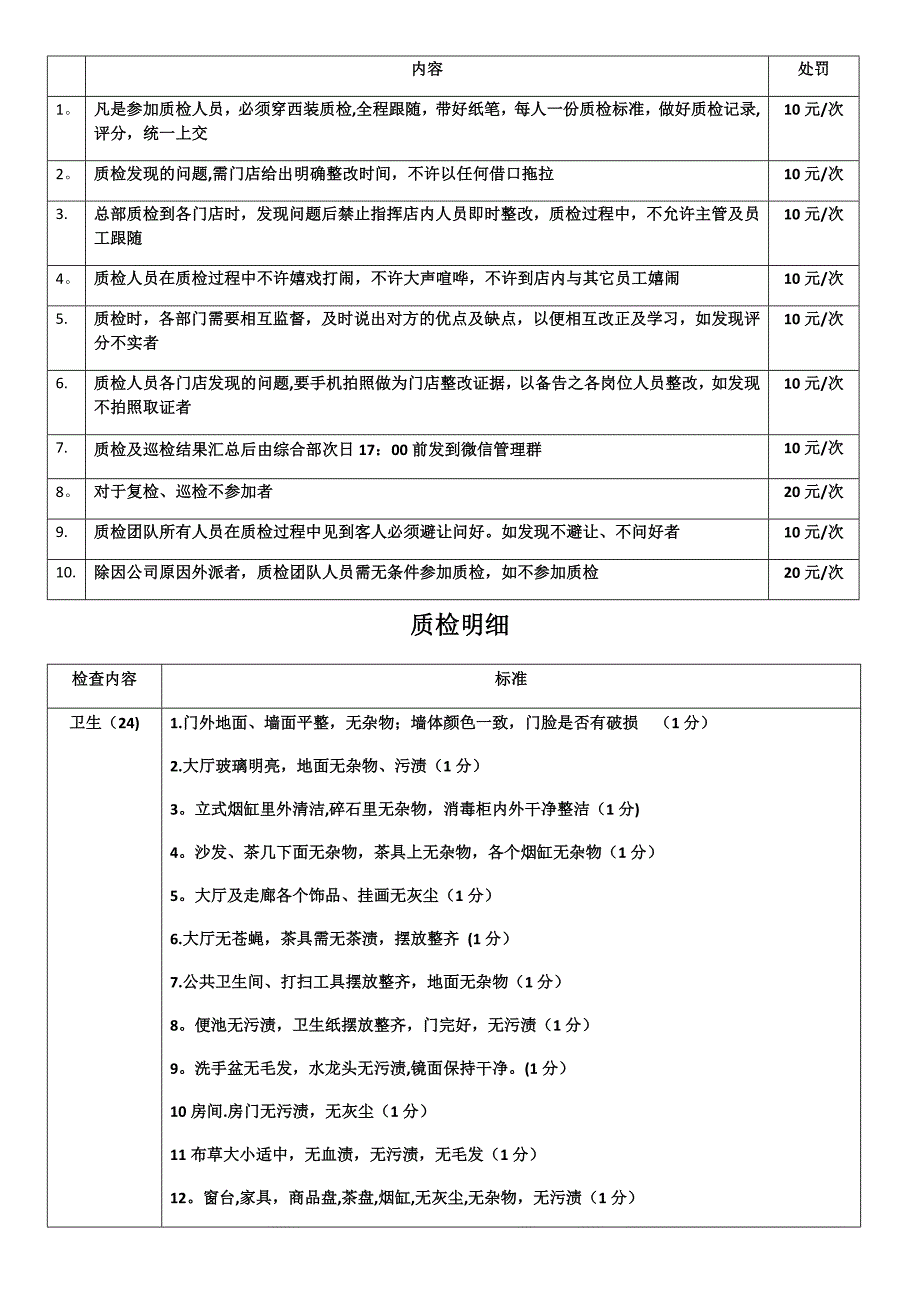 酒店质检流程.doc_第2页