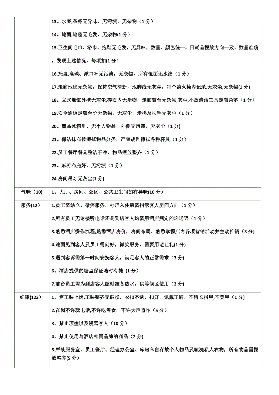 酒店质检流程.doc_第3页