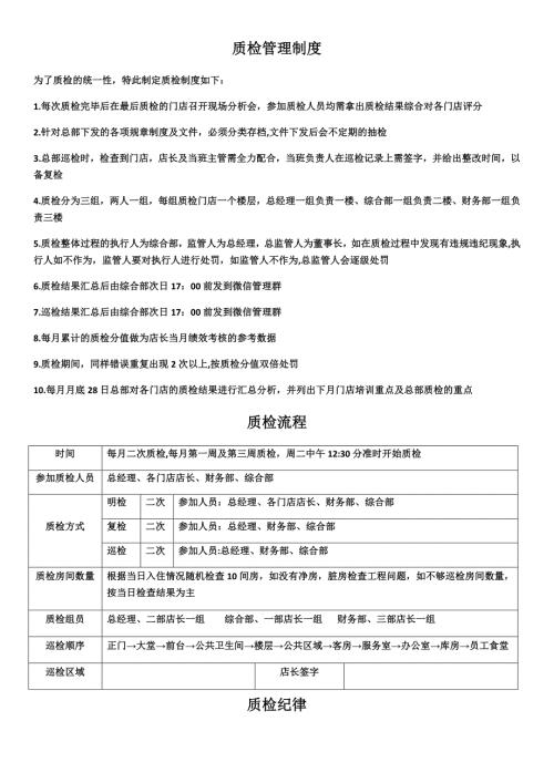 酒店质检流程.doc