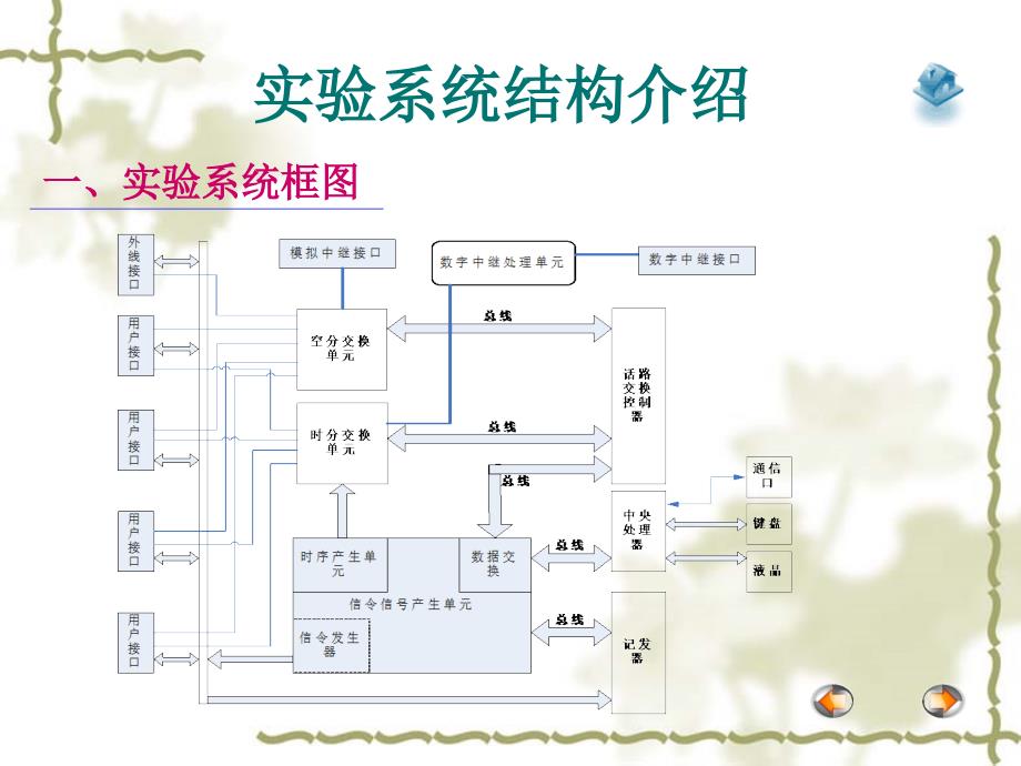 程控交换原理多媒体.ppt_第3页