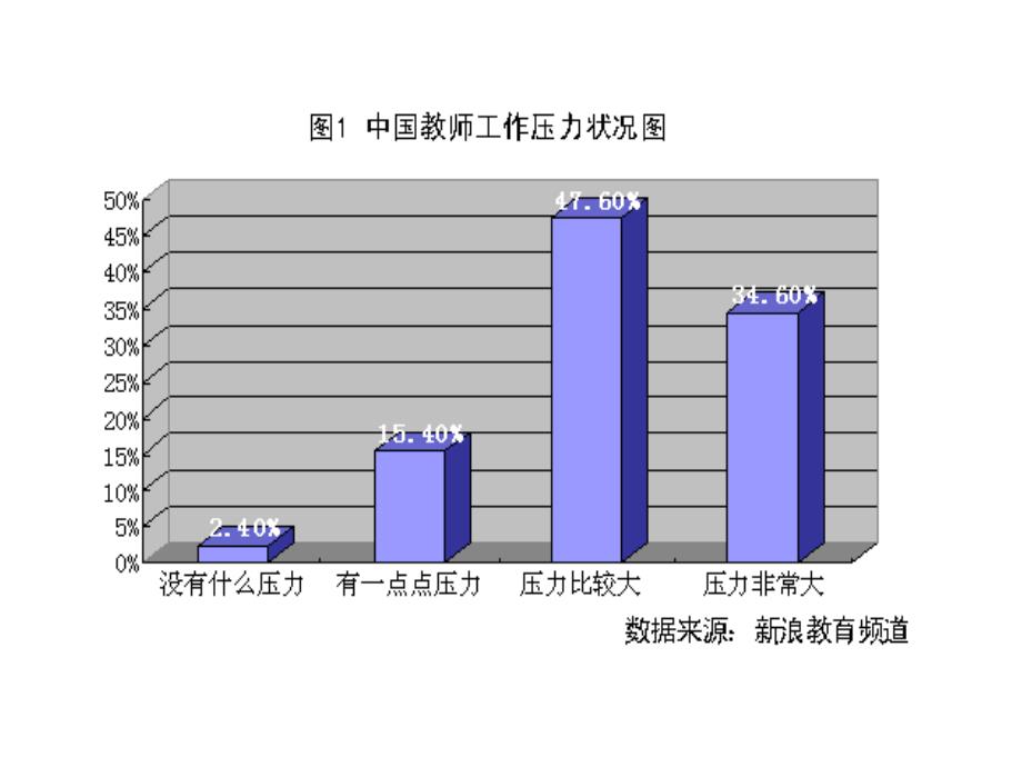 积极创建学校心理健康支持系统.ppt_第3页