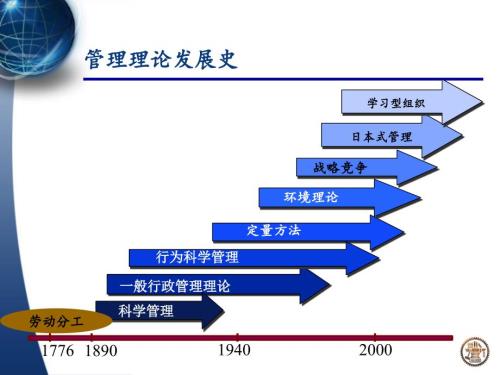 管理理论发展史PPT课件.ppt