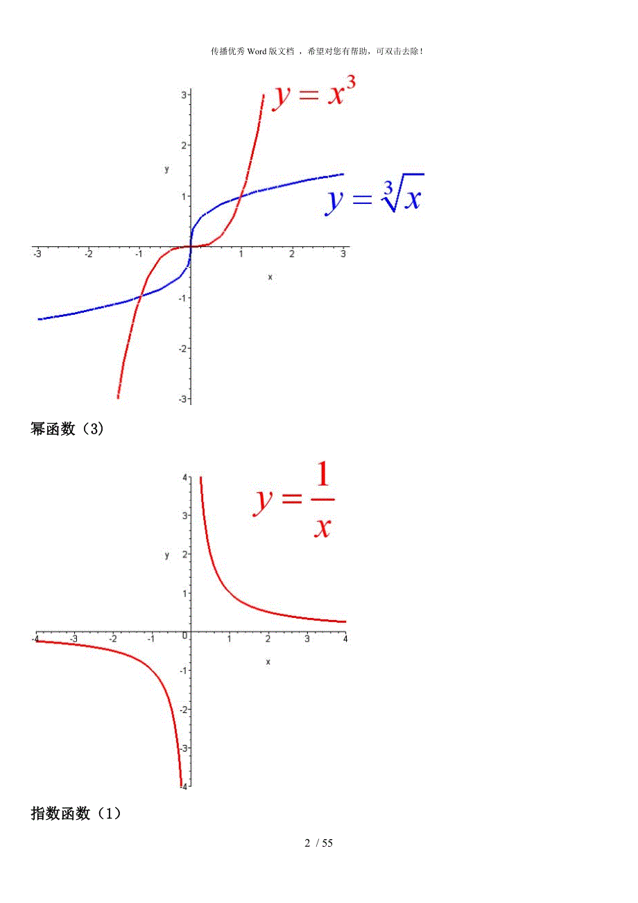 考研数学必备函数图像大全.doc_第2页