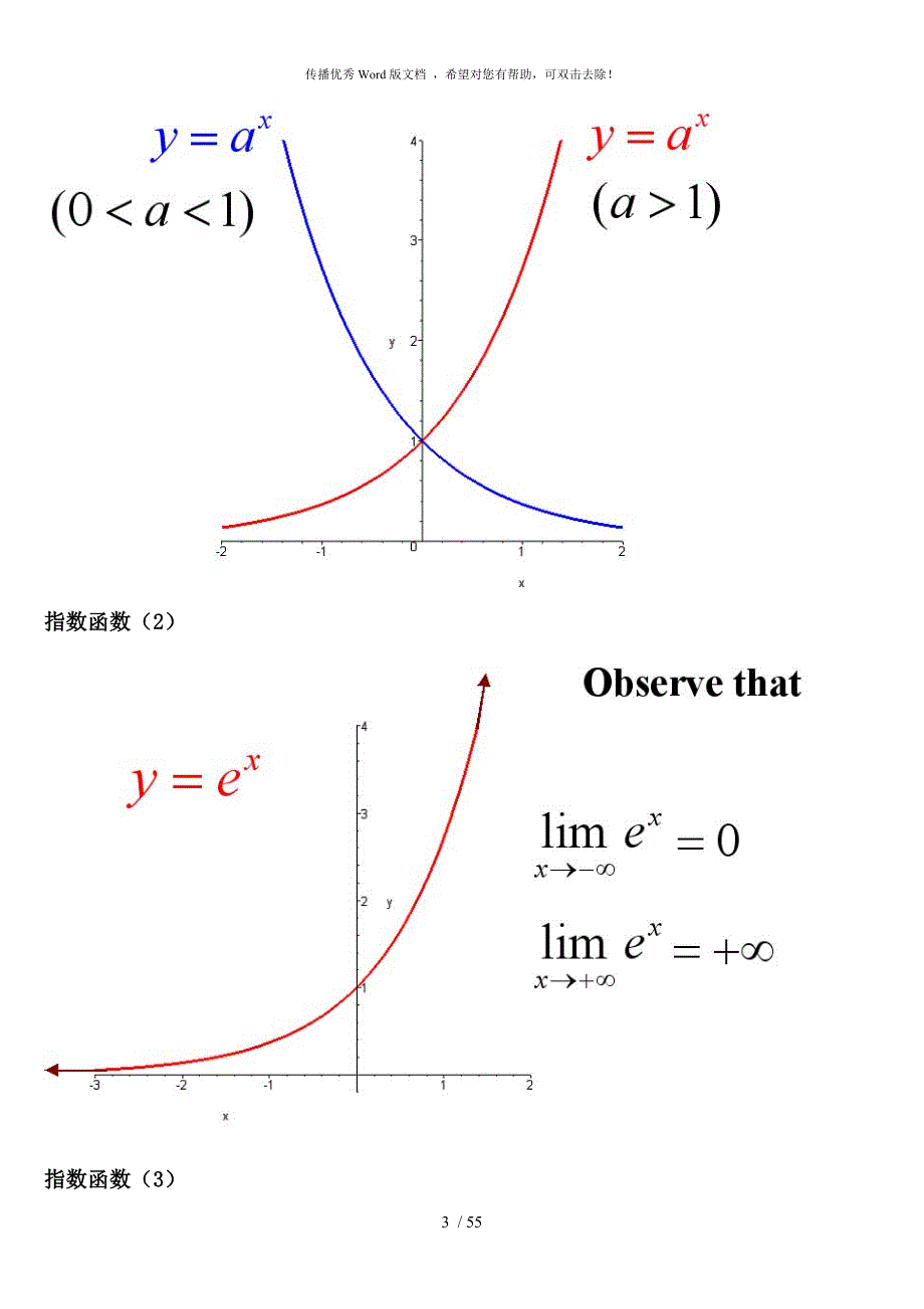 考研数学必备函数图像大全.doc_第3页