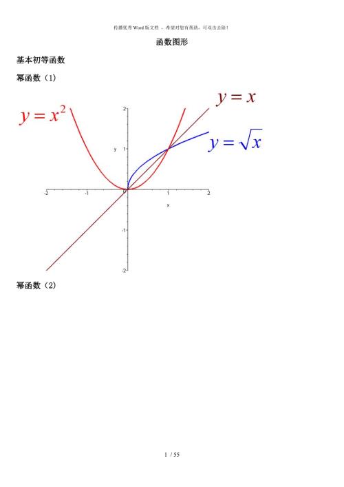考研数学必备函数图像大全.doc