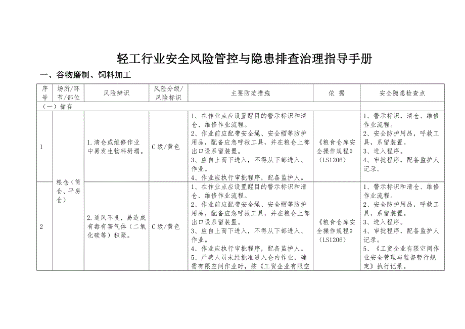 轻工行业安全风险管控与隐患排查治理指导手册.doc_第3页